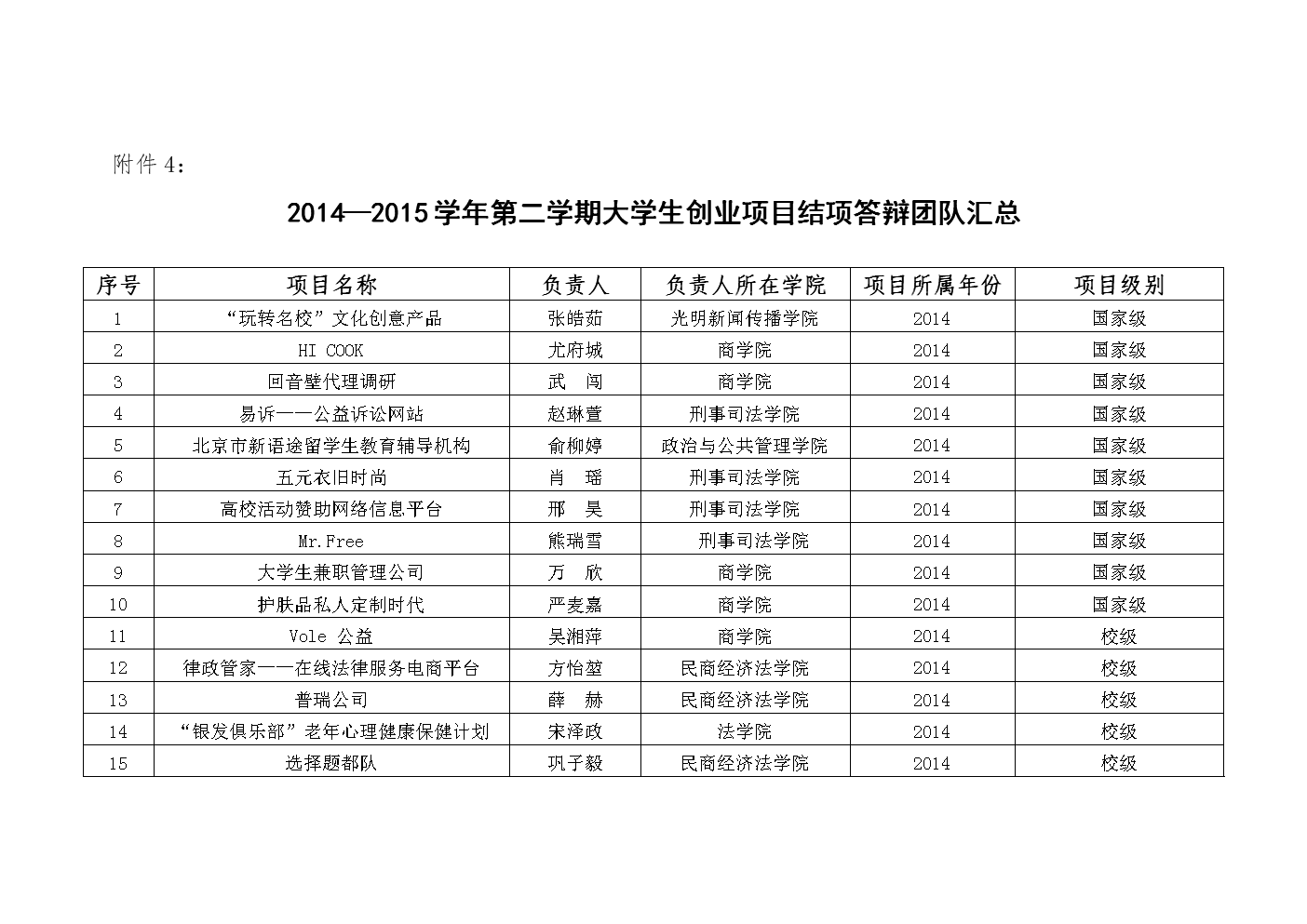 创业大学选什么专业_大学生创业推荐的项目_大学生创业好项目相关推荐