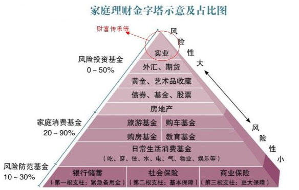 快速致富好项目_快速致富的项目_致富快速好项目有哪些