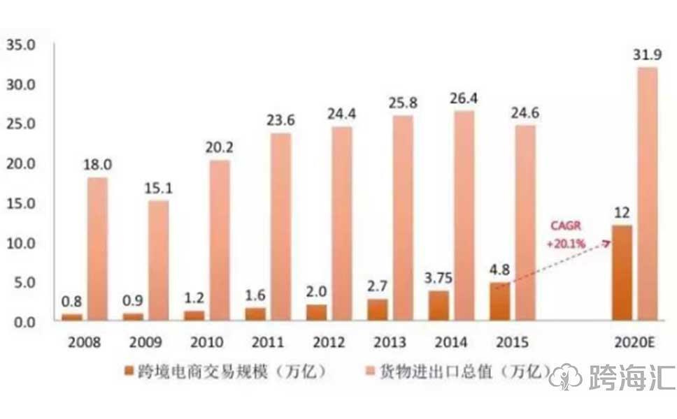 做贸易是不是很赚钱_现在做什么贸易赚钱_贸易能挣多少钱