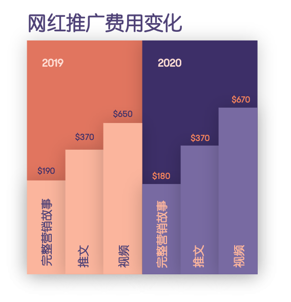 赚钱利用数据大的软件_数据赚钱app_如何利用大数据赚钱