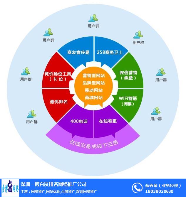 赚钱百度推广做什么好_赚钱百度推广做法_怎么做百度推广赚钱