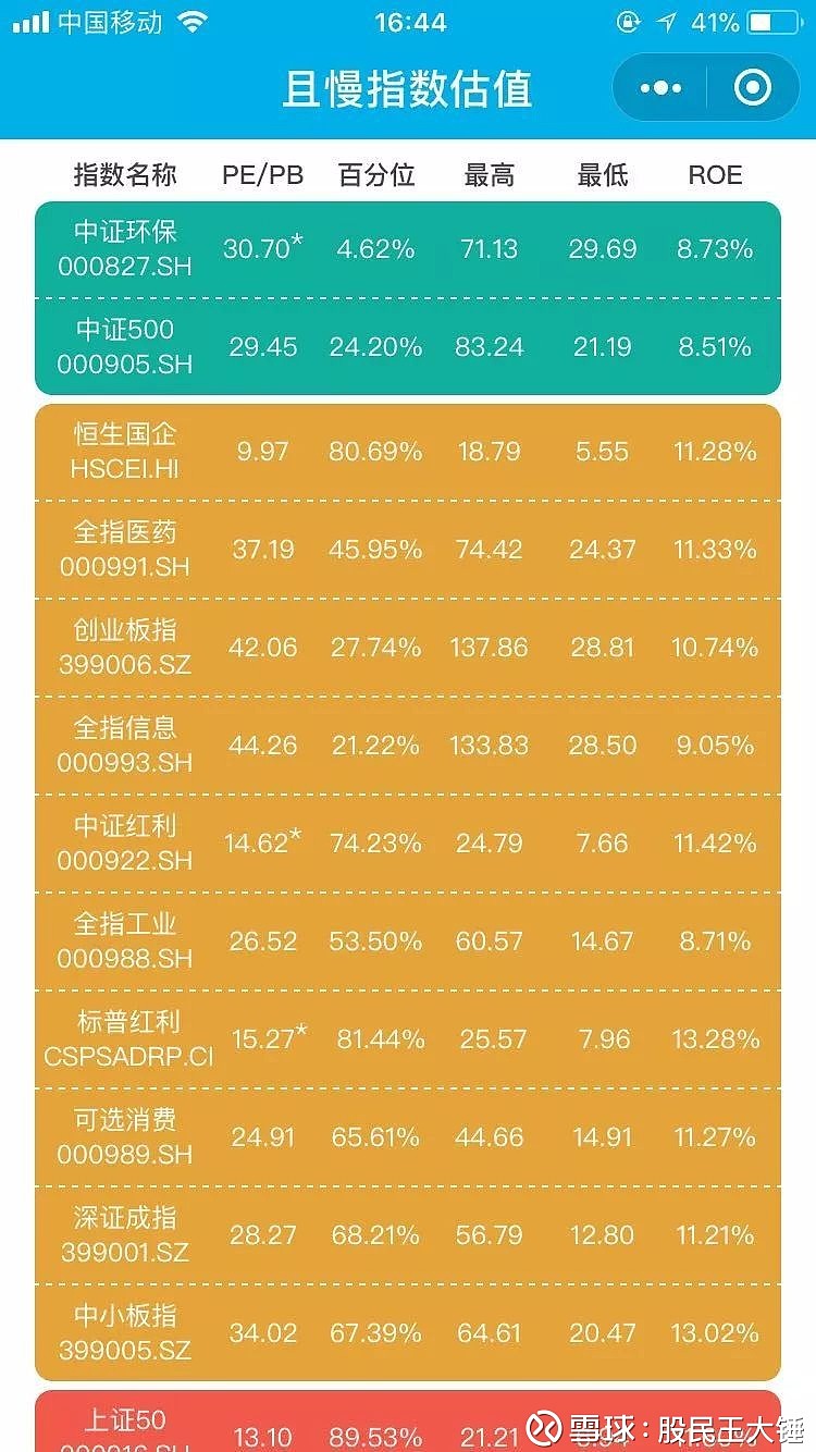 晨星基金网考什么赚钱_晨星基金网收费吗_晨星网基金经理