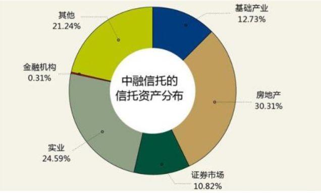 帝国金融小说_金融帝国2房地产赚钱_金融帝国2房地产怎样才赚钱