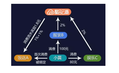 赚钱宝_赚钱宝3代_赚钱宝宝可靠吗