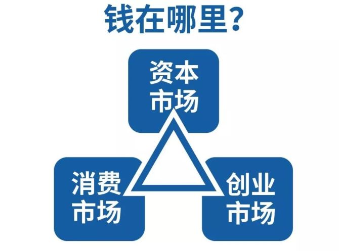 未来钱难挣吗_中国未来最难赚钱_未来赚钱越来越难