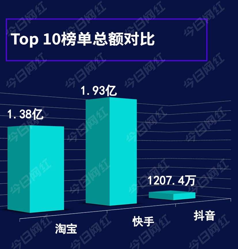 热门赚钱项目排行榜_过去零元热门挣钱项目_近期赚钱的项目