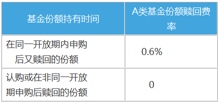 新发行基金什么时候赚钱_发行基金赚钱吗_发行赚钱基金时候新股怎么办