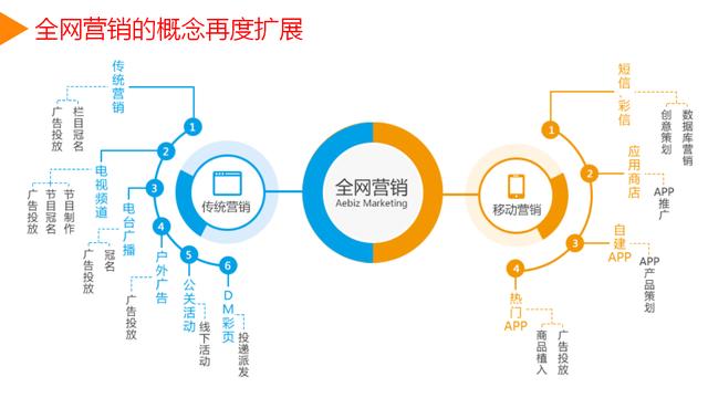 赚钱秘诀_精准赚钱_阿军玩赚互联网《自动化营销赚钱秘诀》^^^三小时精通电子书赚