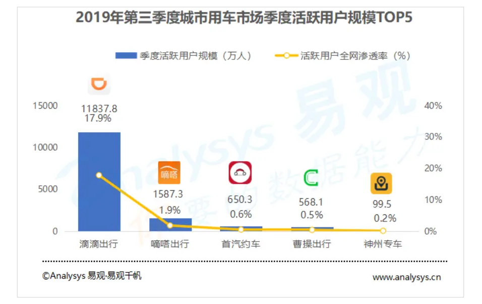 做租车公司赚钱吗_汽车租赁公司怎么跟uber合作赚钱_租车公司盈利模式