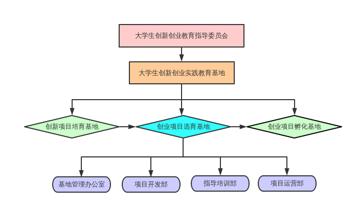 盐城 江苏省优秀大学生创业项目_江苏省大学生创业示范基地_2020江苏省优秀大学生创业