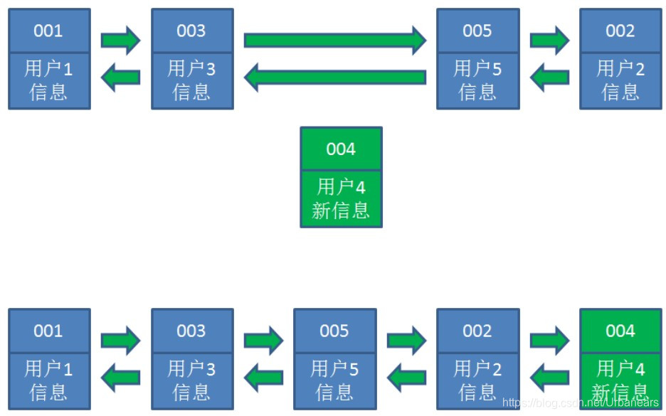 赚钱宝换硬盘删缓存了_赚钱宝部署期_赚钱宝 没有缓存