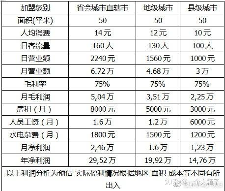 2021挣钱生意_今年做生意赚钱吗_今年零元的快的挣钱生意