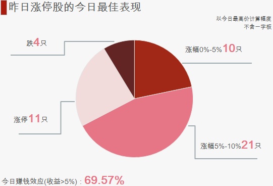 均线实战_均线玩法_给散户支招:均线操盘稳赚钱