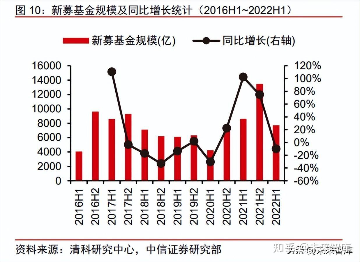 股权投资赚钱_股权投资公司如何挣钱_挣钱股权投资公司怎么做账