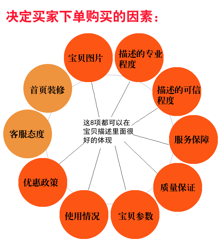 网店怎么样才能赚钱_网店样赚钱才能赚到钱吗_开网店怎么能赚到钱