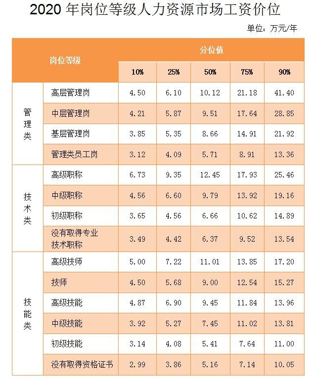 赚钱金融项目怎么做_金融方面赚钱的项目_赚钱快金融项目