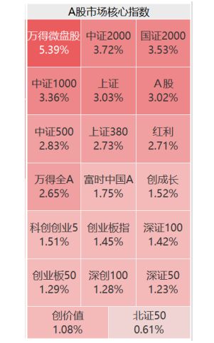 梦幻西游2股票赚钱攻略_梦幻西游股票有人玩吗_梦幻炒股赚钱