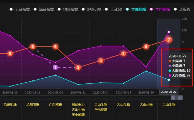 显现股市效应赚钱的公司_股市赚钱效应显现_股票市场赚钱效应指标