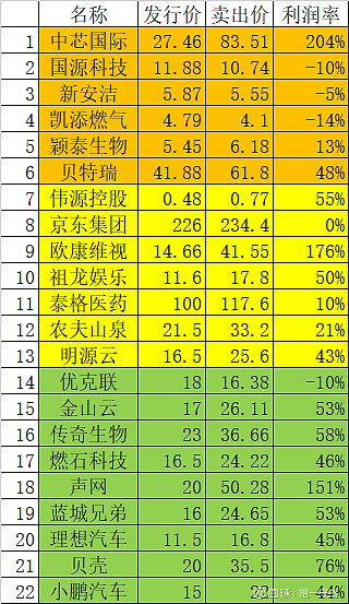 股价越高越赚钱_股价高赚的多_股价越高收益越高吗