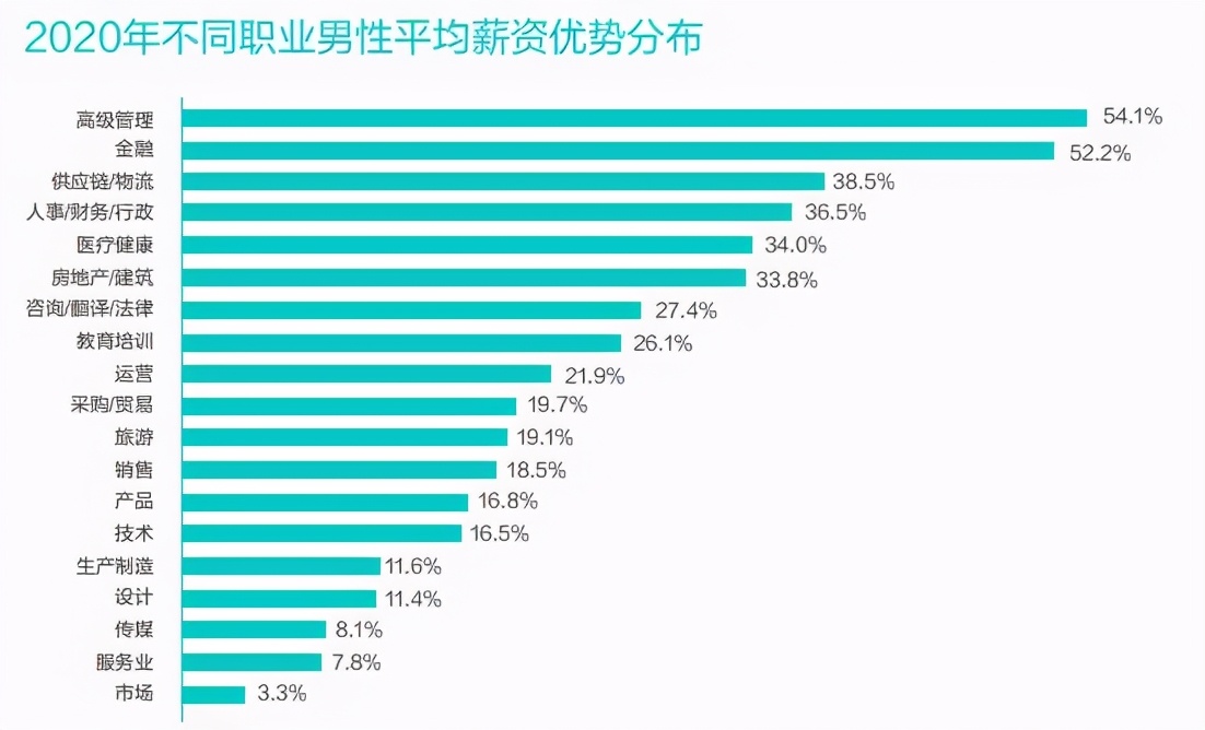 女性比较赚钱的职业_女性挣钱的工作有哪些_挣钱女性工作有什么好处