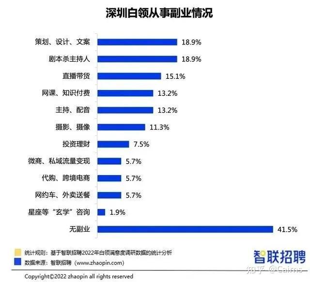 网上赚点外快_网上赚外快_网上挣外快