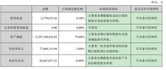 造假赚钱最快_造假什么赚钱_造假赚钱案例分享