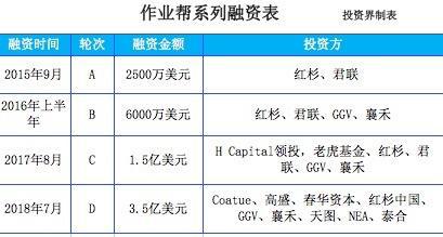 汇冠股份 和君赚钱了吗_赚钱乐可靠吗_赚赚金融创始人