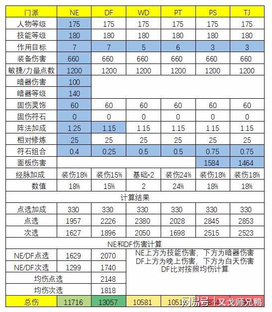 梦幻西游赚钱最快的方法_梦幻西游赚钱攻略详细单开_梦幻西游2 赚钱