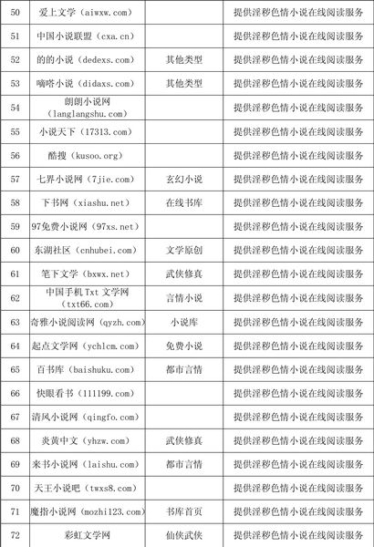 色情网站的赚钱方式_色情赚钱网站方式有哪几种_色情赚钱网站方式有几种