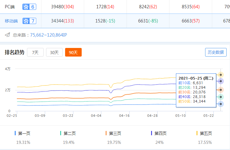 网站怎么通过流量赚钱_流量赚钱网站通过率高吗_通过流量赚钱的平台