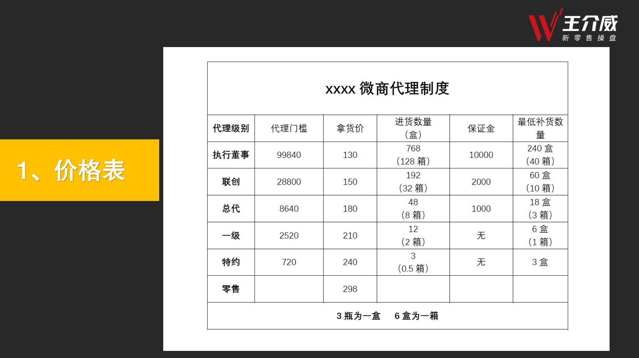 明年做代理赚钱免费的_明年代理赚钱免费做生意好吗_今年代理免费的挣钱好项目