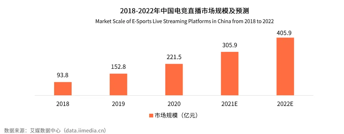 电竞俱乐部靠什么赚钱_俱乐部赚钱靠电竞赚钱吗_俱乐部赚钱靠电竞吗