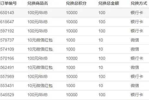 手机app调查问卷赚钱_问卷调查赚钱软件_问卷调查赚钱软件下载