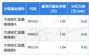 天天赚钱分红网_分红赚钱平台_分红赚钱软件大全