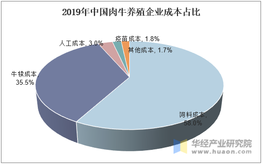 怎样养猪才能赚钱_养猪赚钱才能赚钱吗_养猪赚钱才能做生意吗