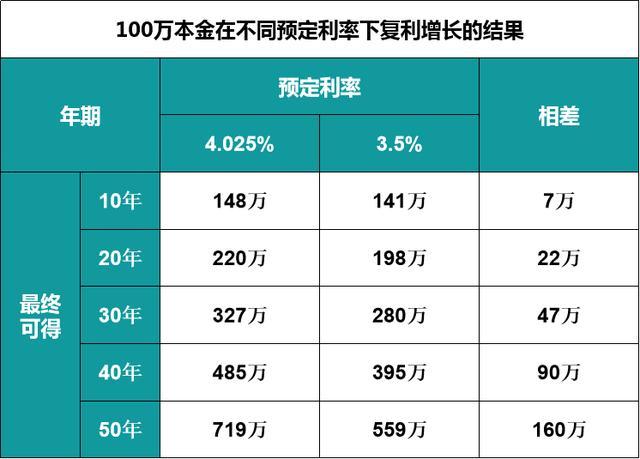 投资理财挣钱_理财赚钱是不是骗局_如何投资理财才赚钱