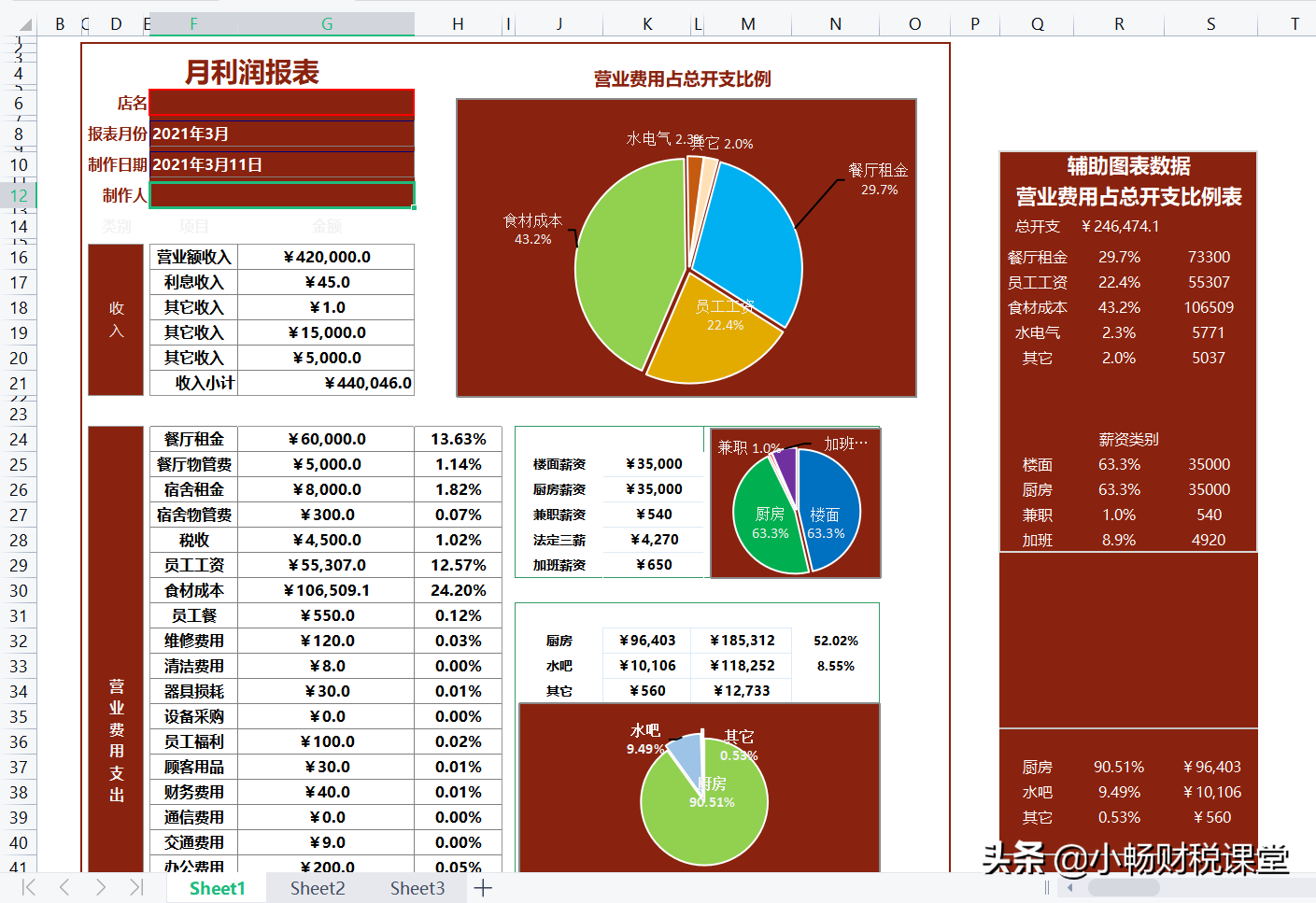 做会计赚不到钱_会计怎样才能挣钱快_会计赚钱不