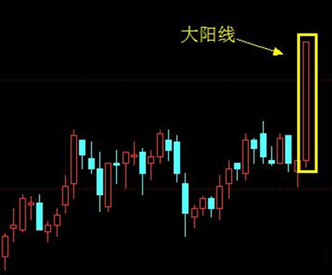 k线实战技术_k线图实战赚钱策略_实战k线图从新手到高手