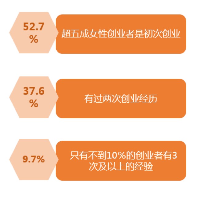 城镇创业项目_城镇创业项目名称大全_城镇创业好项目