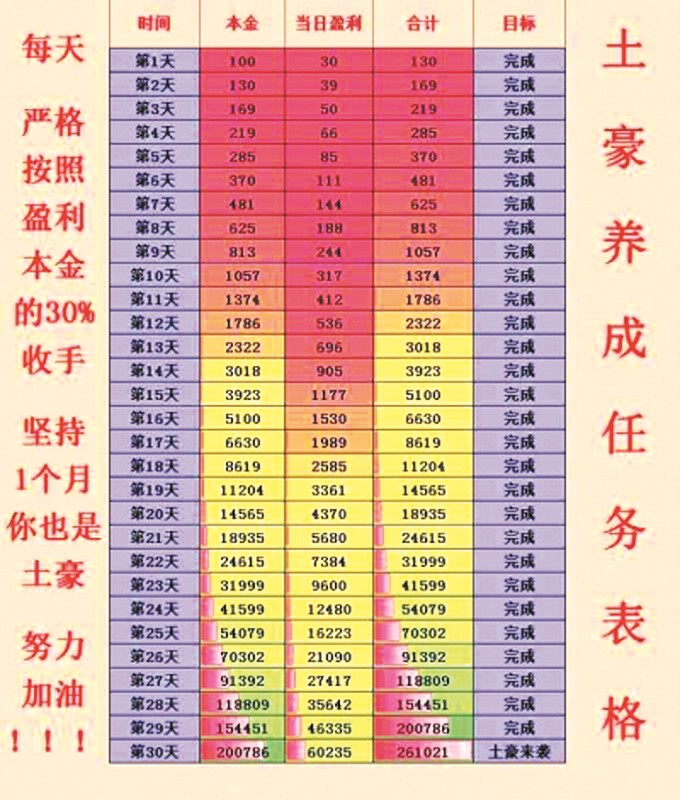 网上做任务挣钱平台_网上做任务赚钱平台_网络赚钱做任务