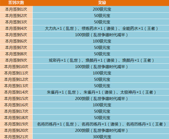 大唐无双如何搬砖_大唐无双如何赚人民币_大唐无双快速赚钱