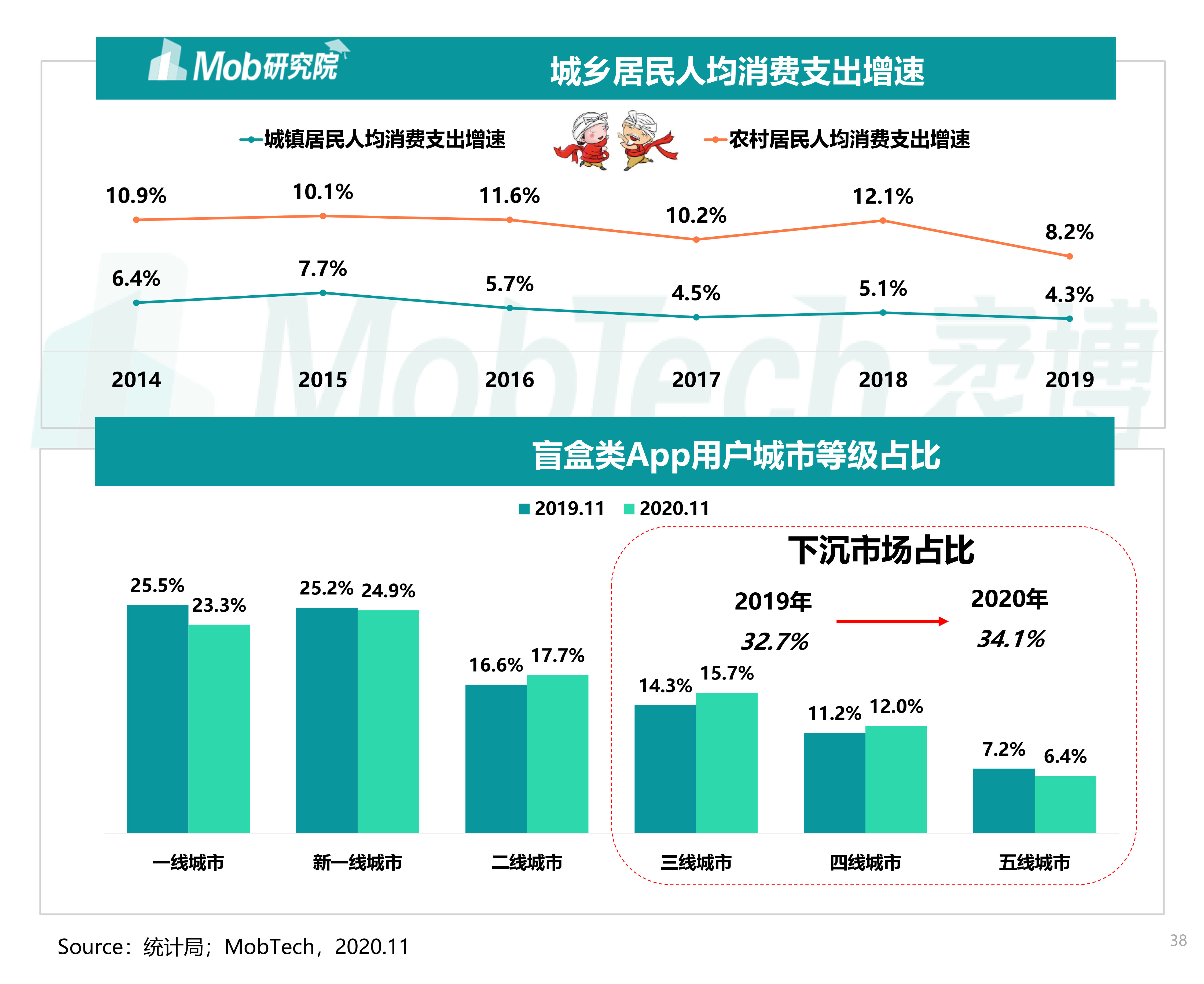 赚钱产品是唯一出路吗_什么产品赚钱_赚钱的产品