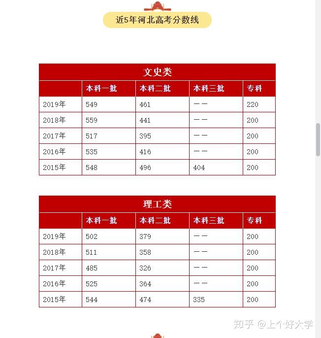 文科金融专业赚钱_学文科金融可以找什么工作_文科的金融专业