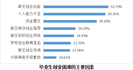 创业项目选择过程的步骤_创业项目选择理由_创业项目怎么选择