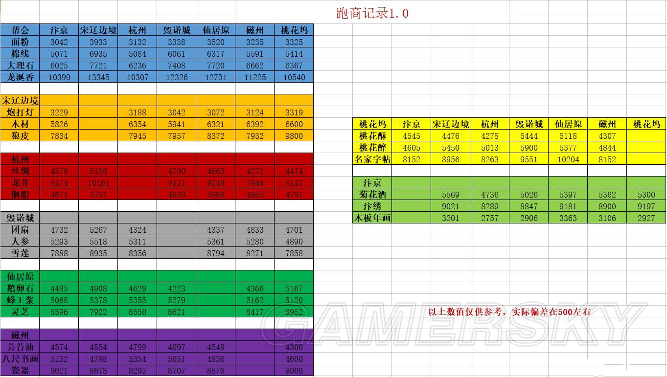 大话西游2跑商赚钱_梦幻西游跑商赚钱_神武跑商可以赚钱