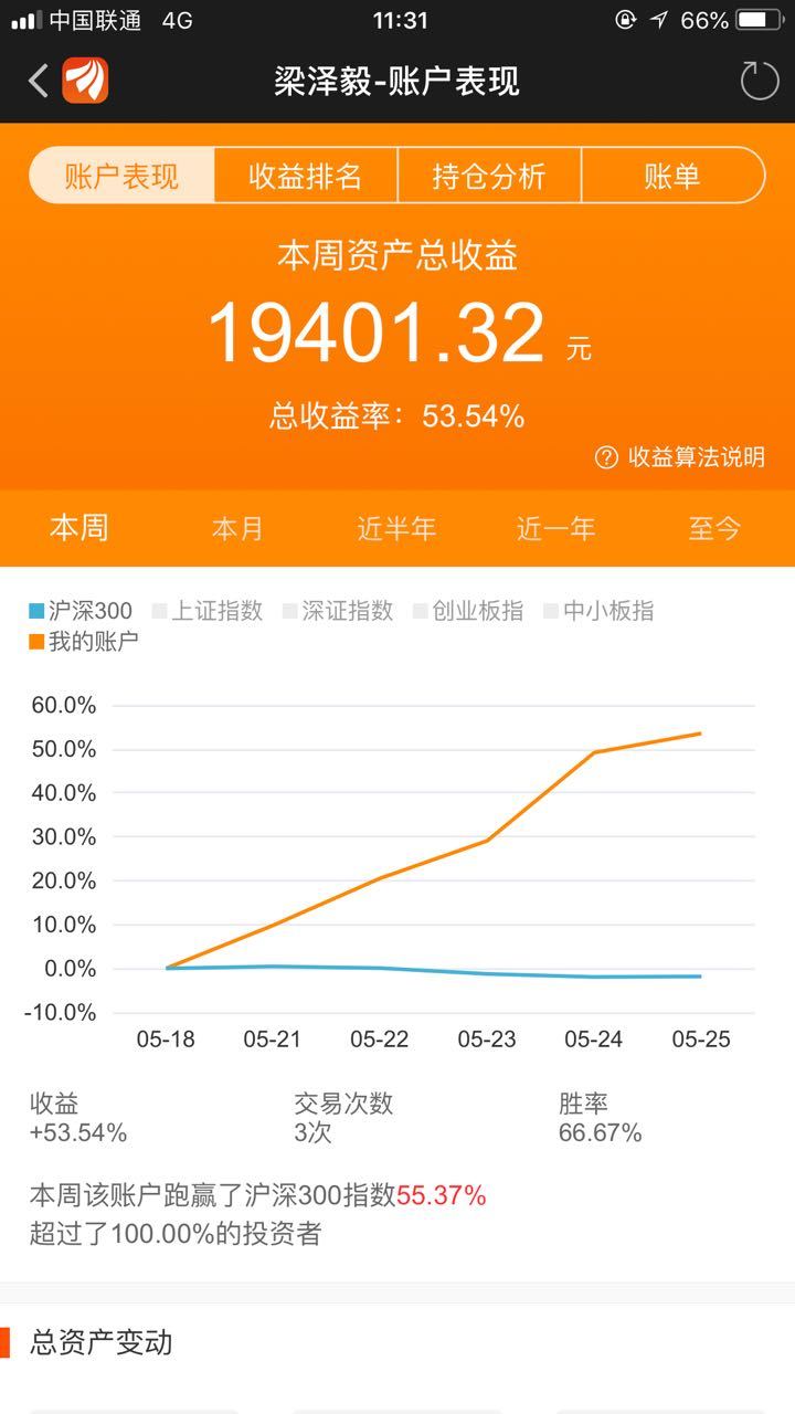 炒股占家庭收入多少合适_炒股的家庭有钱吗_75%炒股家庭赚钱