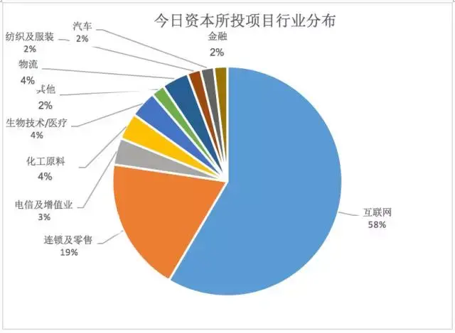 投资挣钱项目_投资稳赚的项目_赚钱的投资项目