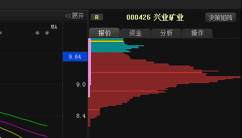 空头赚谁的钱_空头靠什么赚钱_空头赚钱还是多头赚钱