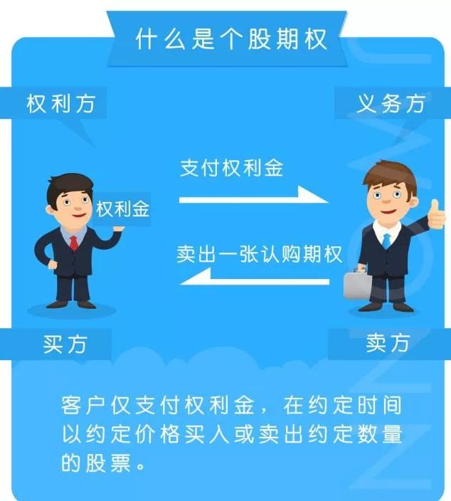 期权激励赚钱股票会跌吗_股票期权激励赚钱_期权激励赚钱股票有哪些