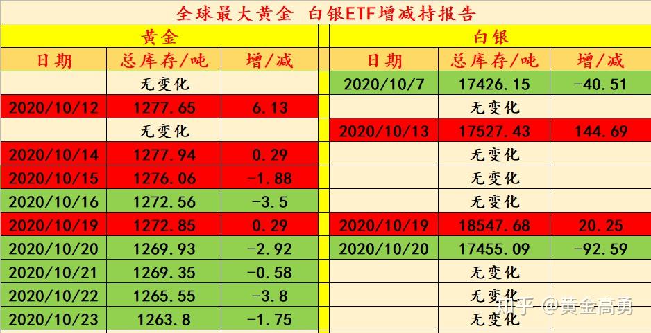 白银黄金投资交易从新手到高手_白银一怎么上黄金_赚钱秘籍—黄金白银操作技巧一